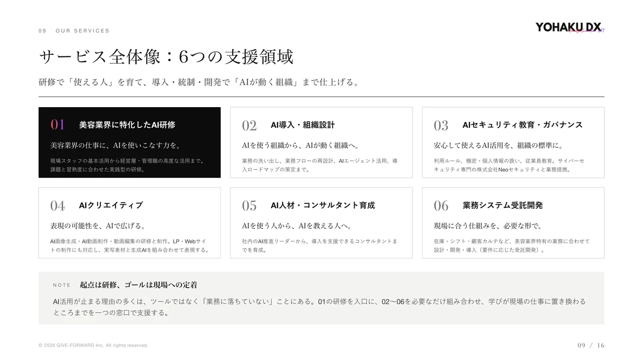 資料の中面:6つの支援領域